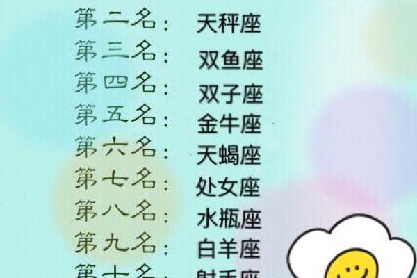 12星座谁最可能当明星？