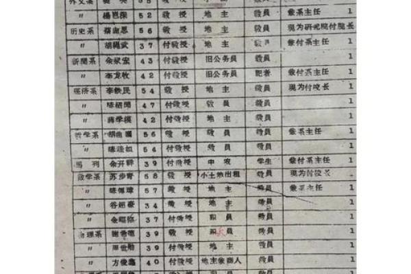 姓司徒的名人-姓名学-华易算命网姓名
