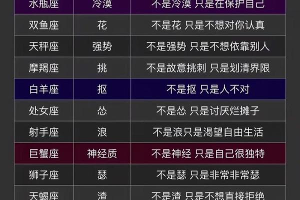 星座如何判断，判断星座最简单的方法