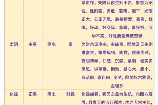紫薇斗数兄弟代表