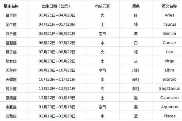 919是什么星座的,1020是什么星座