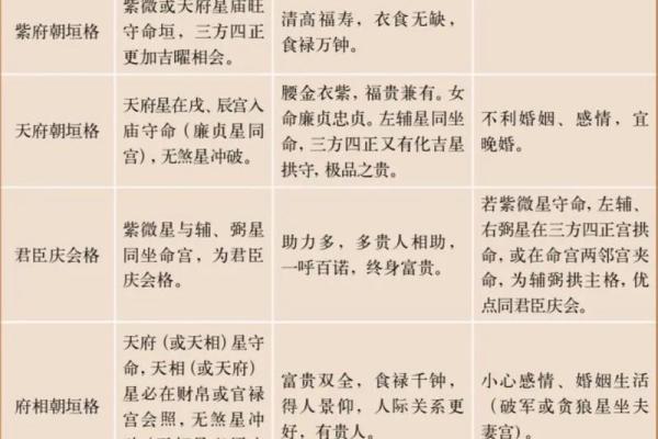 紫微斗数方位 紫微斗数方位东南西北？