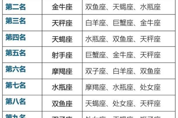 哪些星座最聪明？十二星座排名