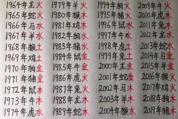 生辰八字八卦图