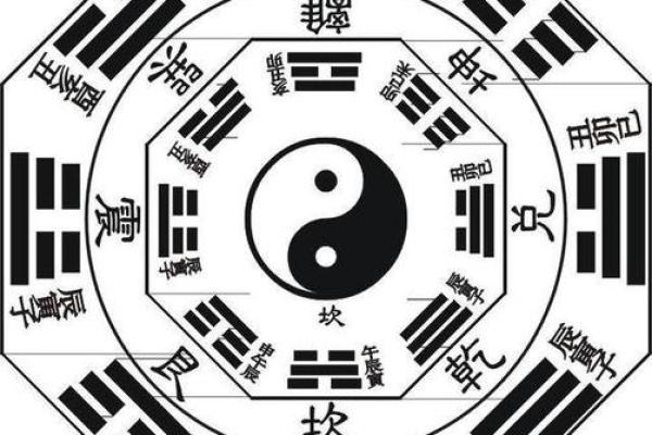生辰八字八卦图