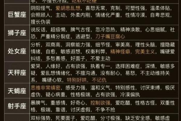 十二星座女明星名字大全