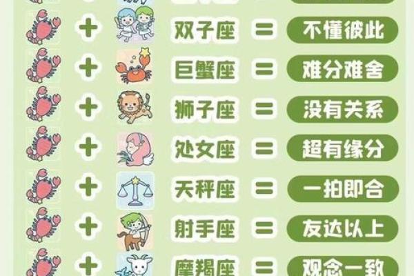 天蝎座的爱情观如何 天蝎座和哪个星座最配