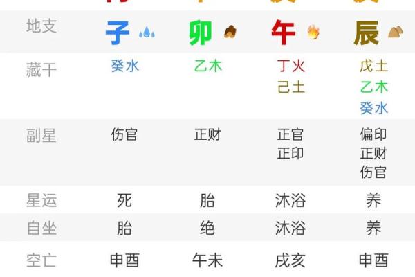 八字纯阴命格奇硬,纯阴女命八字带癸漂亮