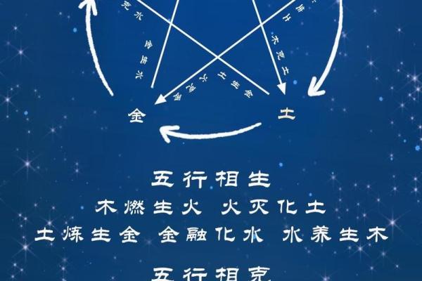 八字阴阳对照表，天干阴阳五行表