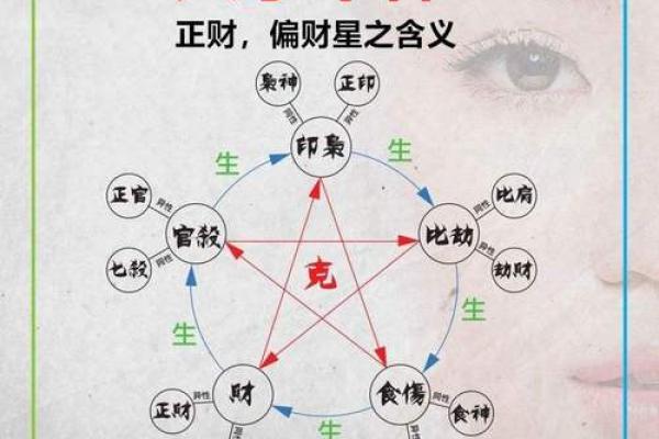 生辰八字被压
