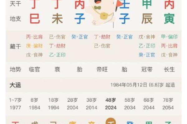 生辰八字被压