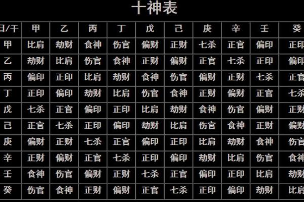 骗子八字实例分析