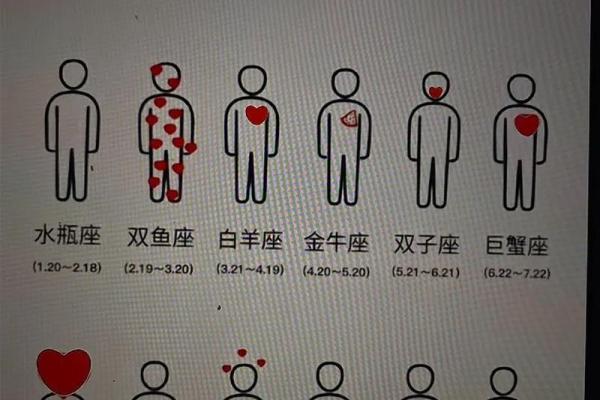 摩羯座男生性格特点是怎样的 摩羯座男生配什么星座