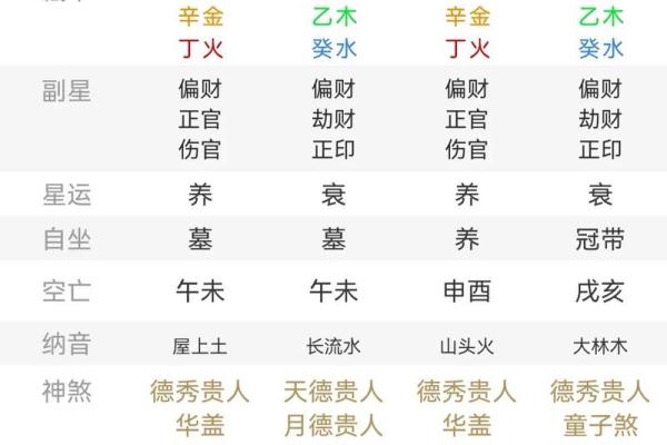 有利的恋爱风水，可增加爱情运