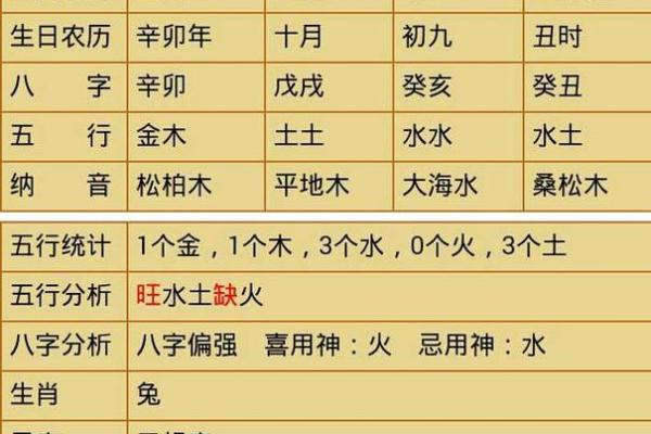 五行缺什么查询  查询五行缺什么生辰八字