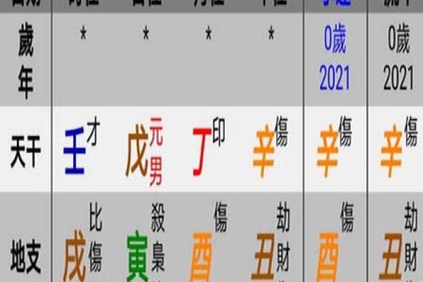 五行缺什么查询  查询五行缺什么生辰八字