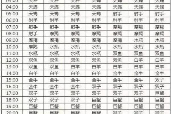 牛郎星属于什么星座啊  太阳月亮上升星座查询