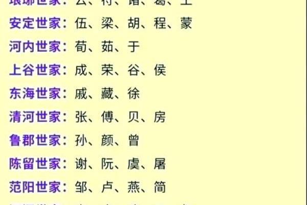 上官姓氏的家谱记载和字辈排行-姓名学-华易算命网姓名