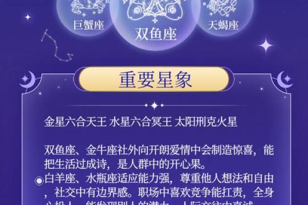 星座健康运势研究