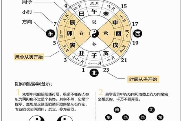 八字与算命