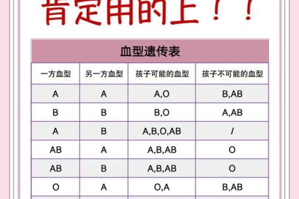 哪一种血型的人最擅长撒谎