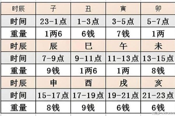 老版称骨算命歌