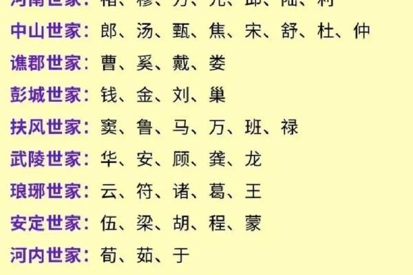 姓有的名人-姓名学-华易算命网姓名