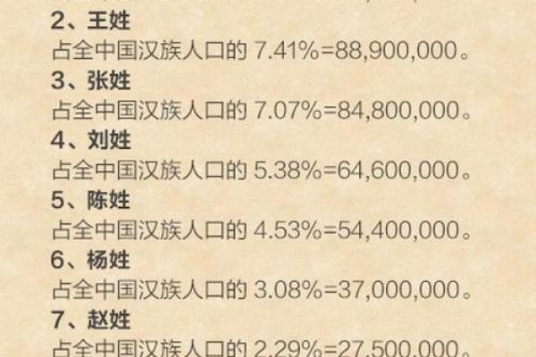 姓有的名人-姓名学-华易算命网姓名