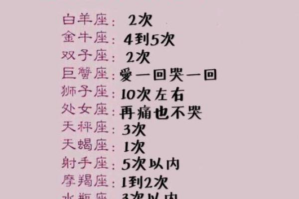 12星座怎样防止爱情降温