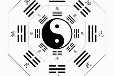 八字与卦象
