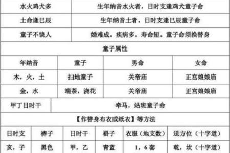 童子命八字是怎样的-生辰八字如何看童子命