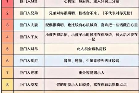 紫微斗数诸星落诸宫之：紫微星福德宫详解