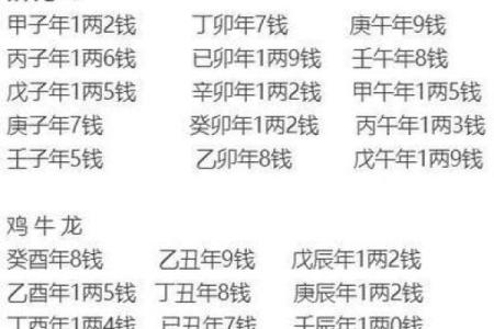 多病八字