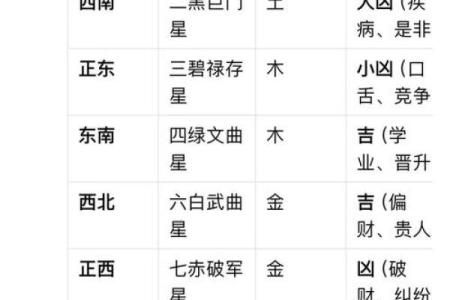 算命可以算哪方面的问题
