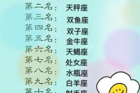 12星座谁最可能当明星？