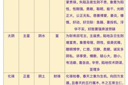 紫薇斗数兄弟代表