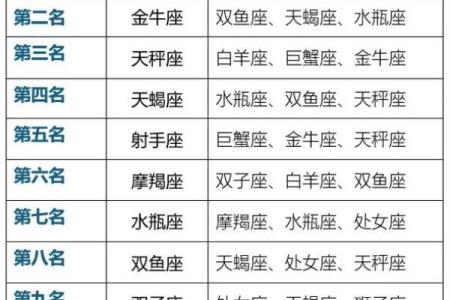 哪些星座最聪明？十二星座排名