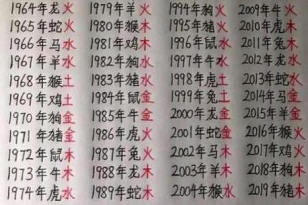 生辰八字八卦图