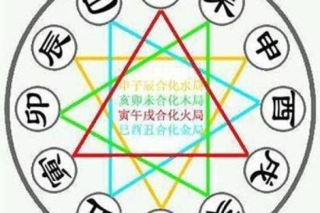 「八字起伏图」详解：八字算命必备，自己也能看懂的神秘图解