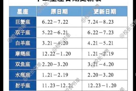 年三十的星座运势