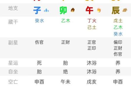 八字纯阴命格奇硬,纯阴女命八字带癸漂亮