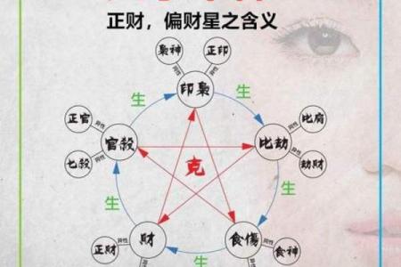 生辰八字被压
