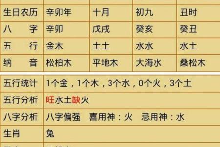 五行缺什么查询  查询五行缺什么生辰八字