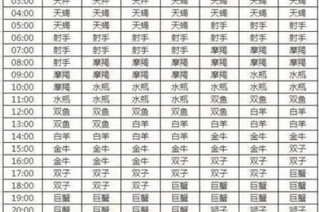 牛郎星属于什么星座啊  太阳月亮上升星座查询