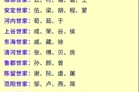 上官姓氏的家谱记载和字辈排行-姓名学-华易算命网姓名