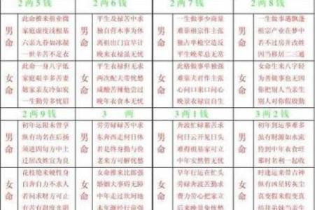 八字命理算命口技