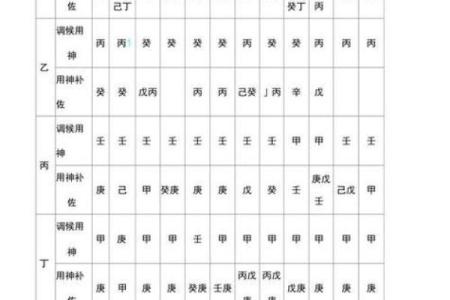 八字命理中怎样取“用神”？