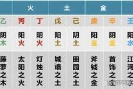八字纯阴会怎么样 八字纯阴命运如何