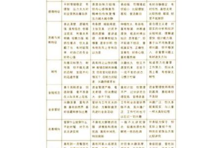 哪一种血型的人最擅长撒谎