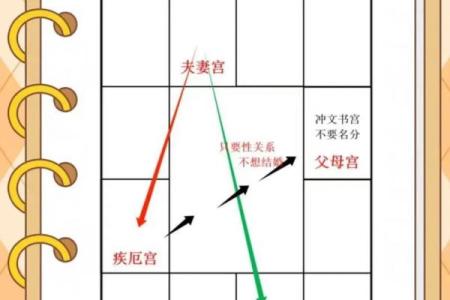 紫薇斗数如何排宫